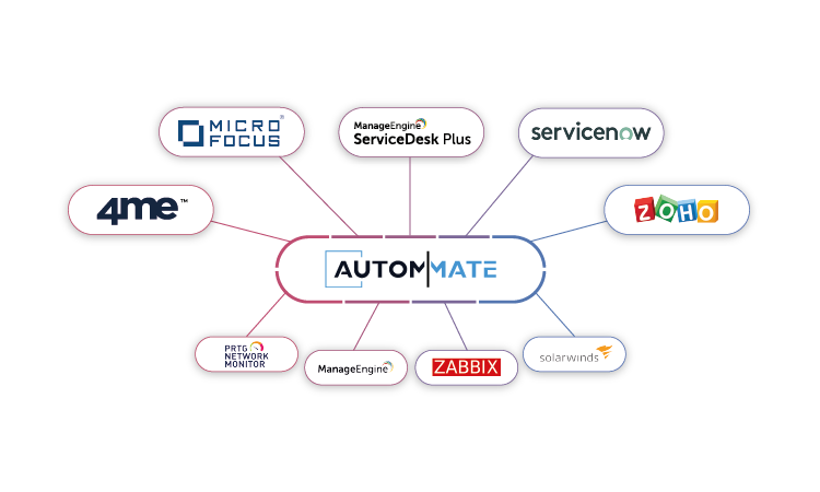 Cmdb Integration
