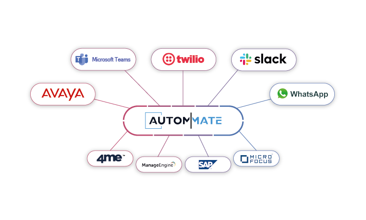 Notification Service