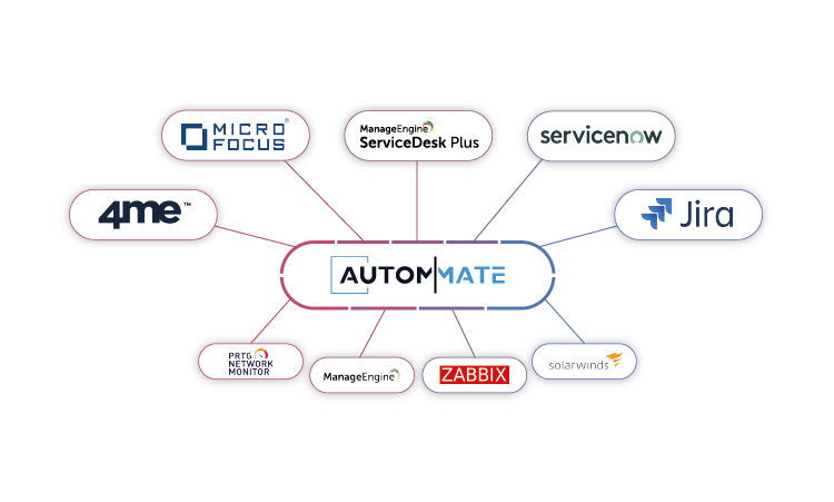 Intelligent Event Management