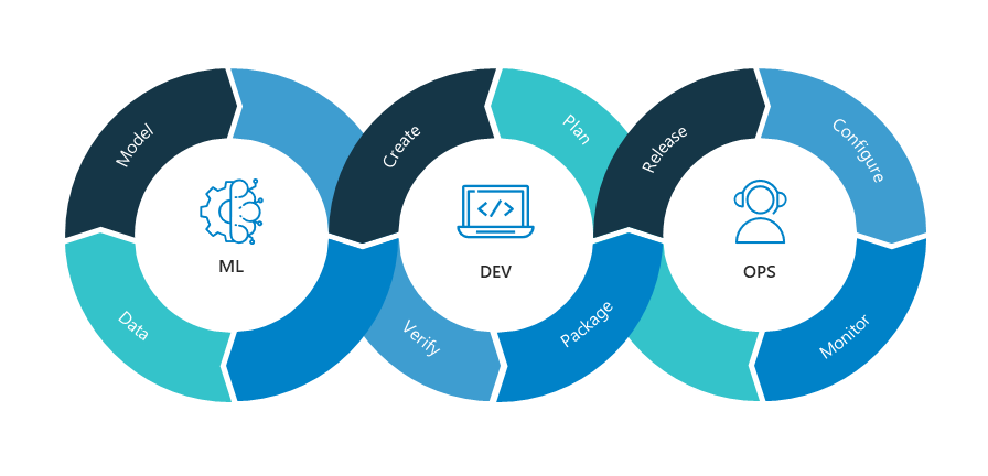 Machine Learning Models Mlops