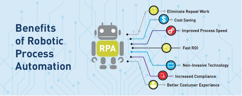 robotics process automation benefits