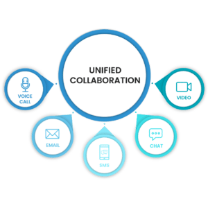 unified collaboration