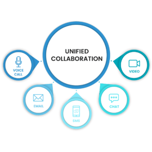 Unified Collaboration