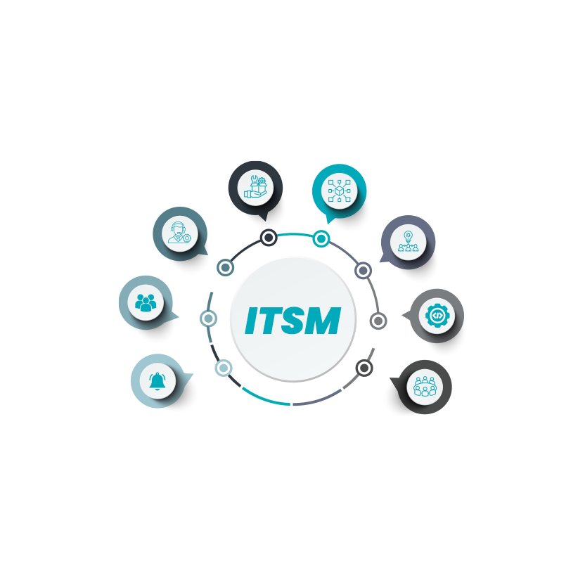 ITSM Integration