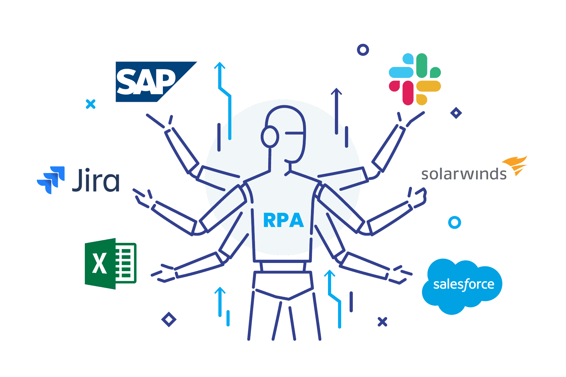 Rpa Solutions