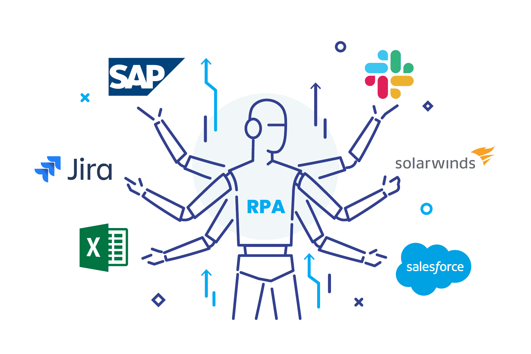 What is RPA (Robotic Process Automation)?