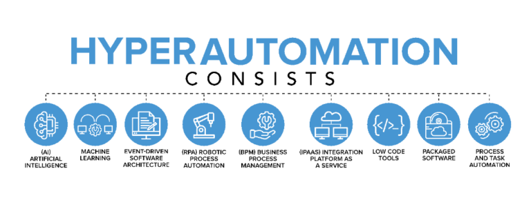 Hyperautomation Consist