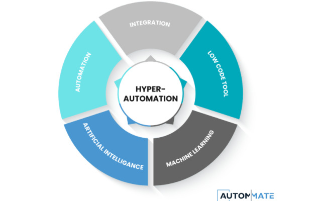 Hyperautomation New 2