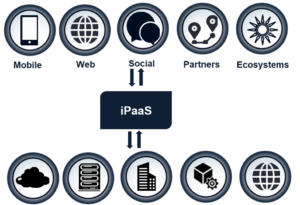 How do iPaaS work?