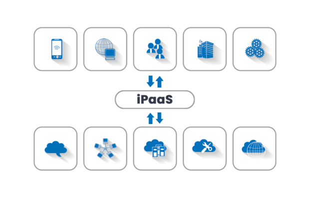 Ipaas Use Cases