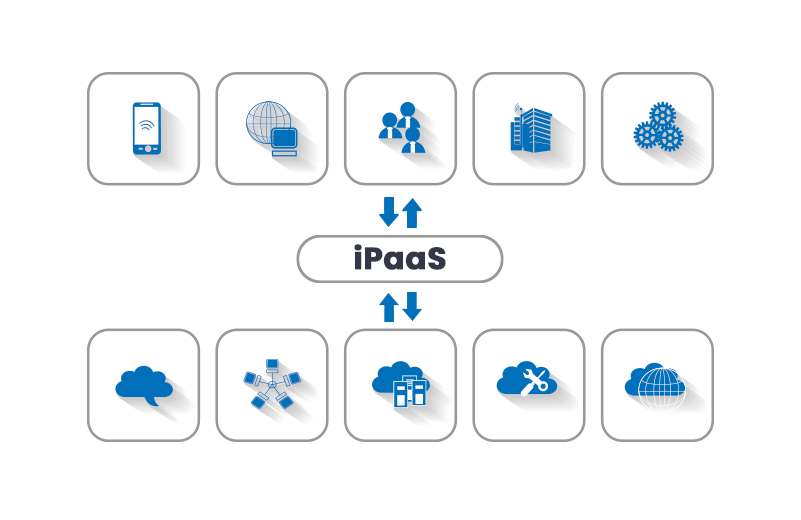 What are the Most Useful iPaaS Use Cases for Enterprise? 7 No Code Autom Mate