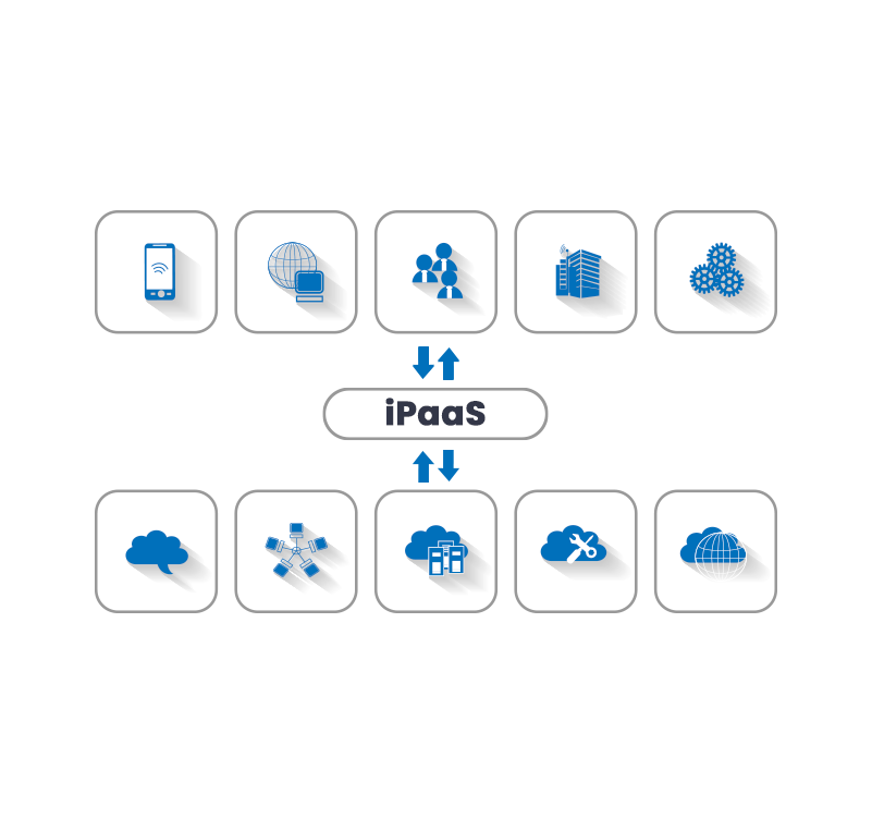 Ipaas Use Cases