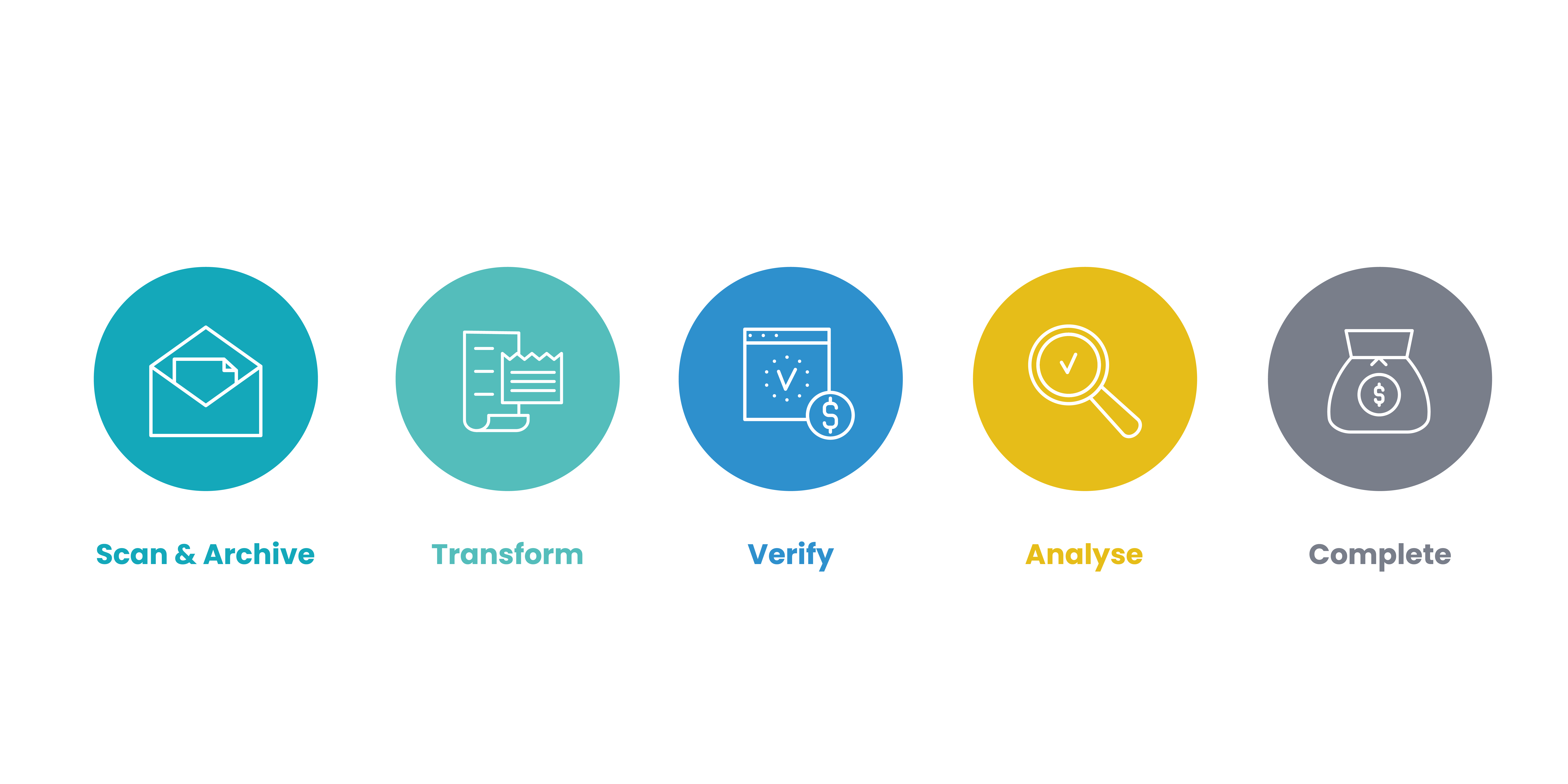 Automation-In-Finance