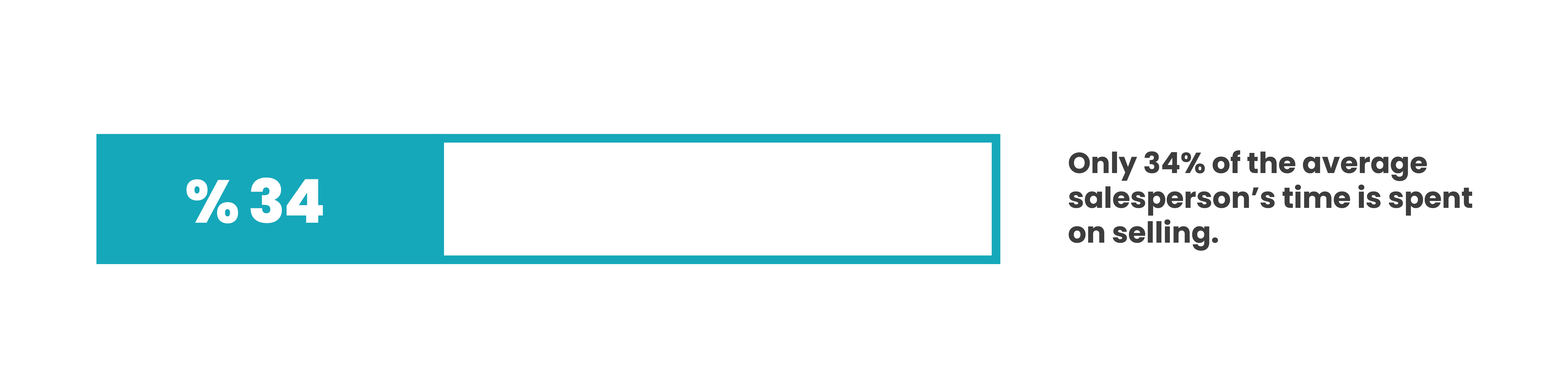 impact of sales automation