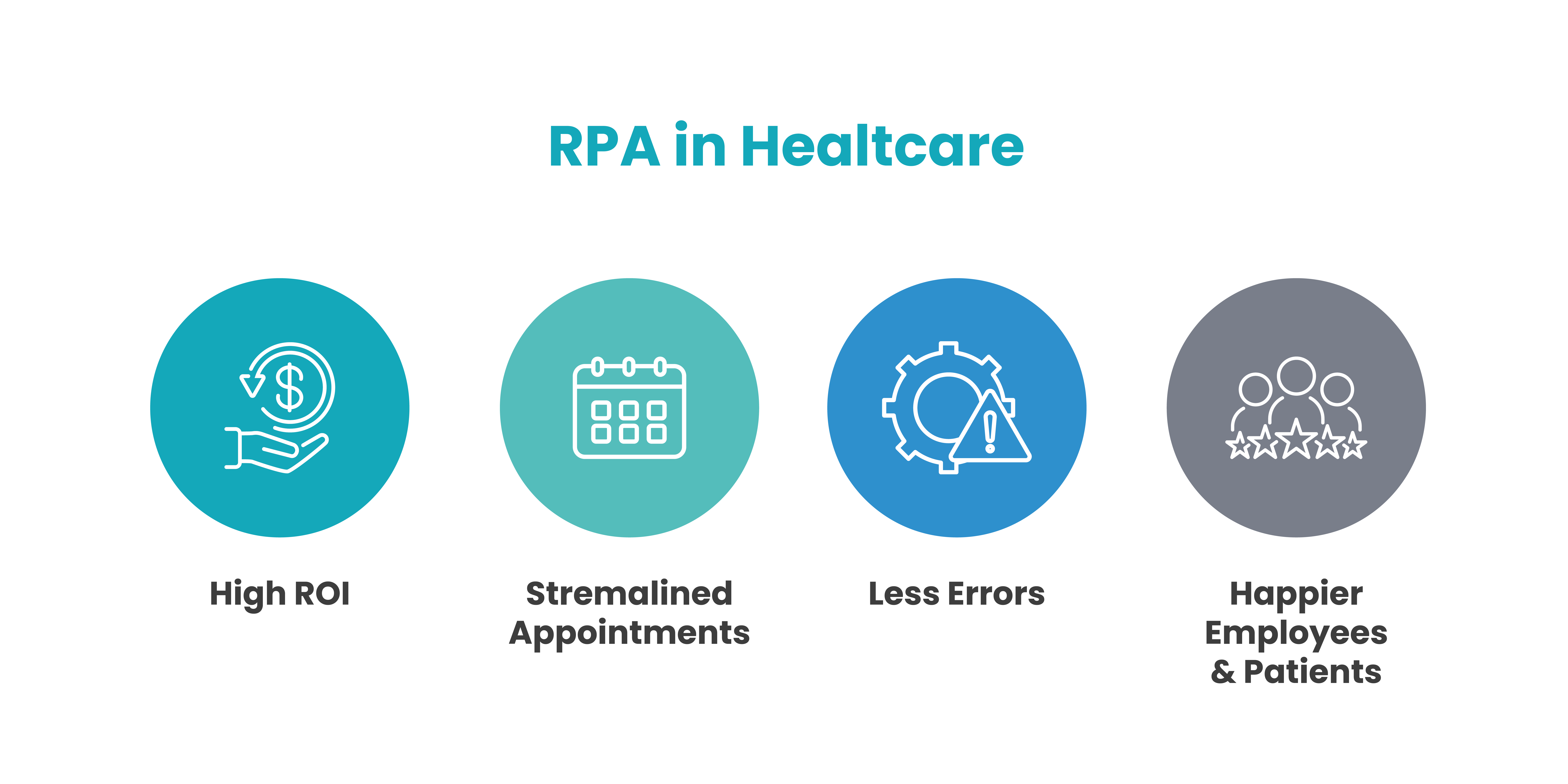 Rpa In Healtcare