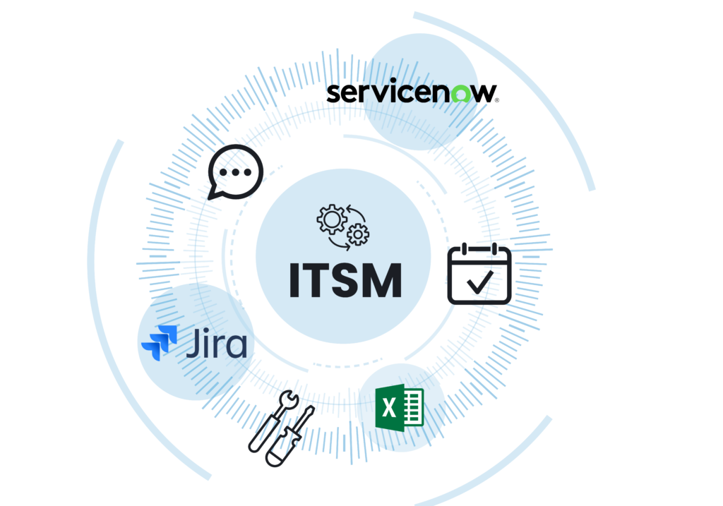 Itsm Integration Use Cases