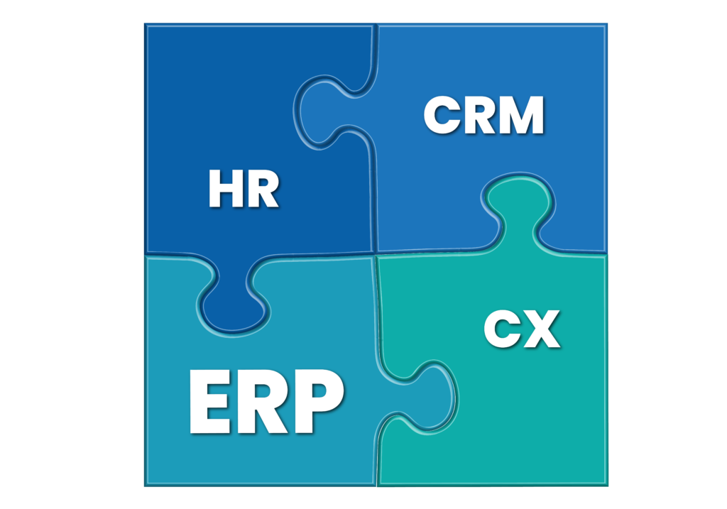 What Is Erp Integration