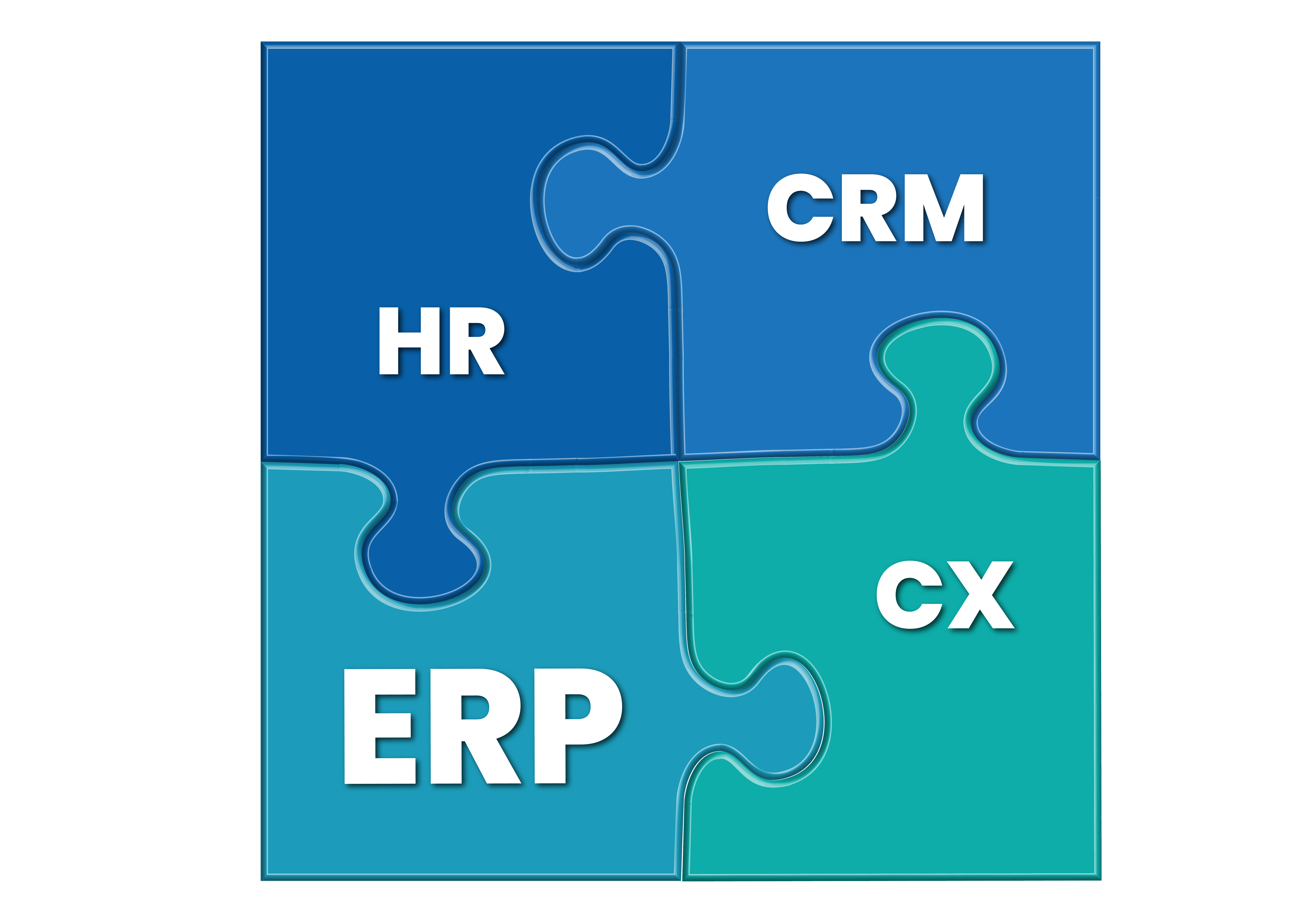 What Is Erp Integration