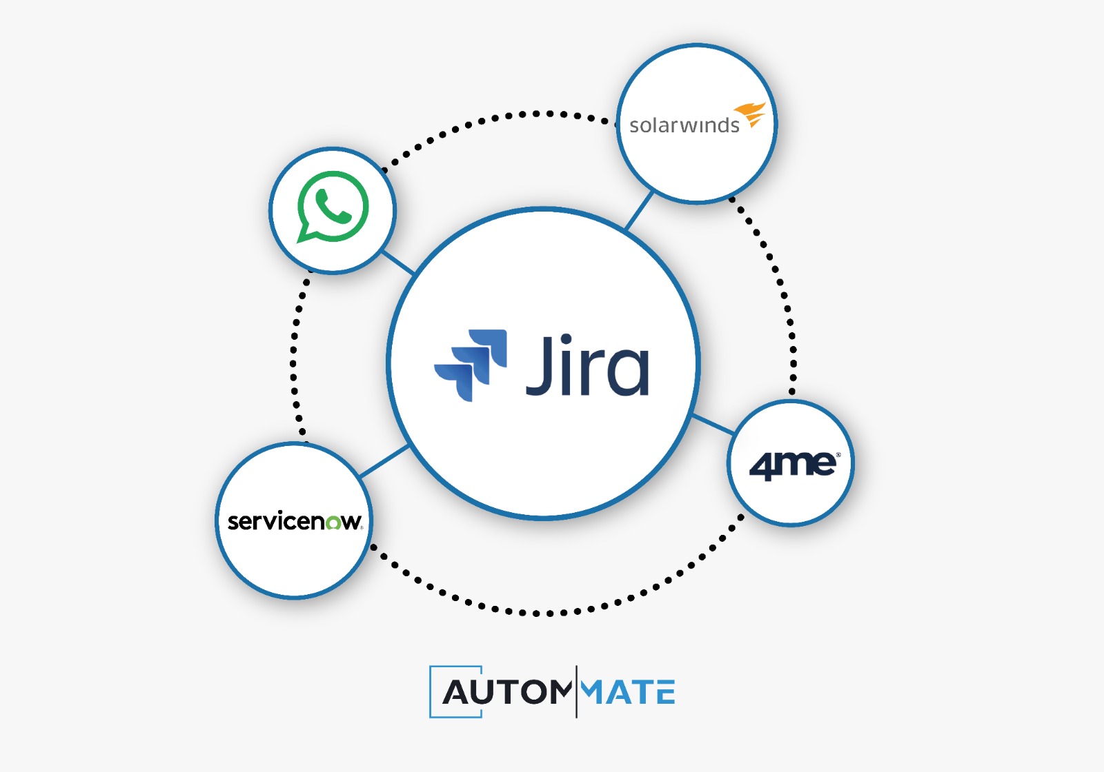 Jira Integrations Itsm
