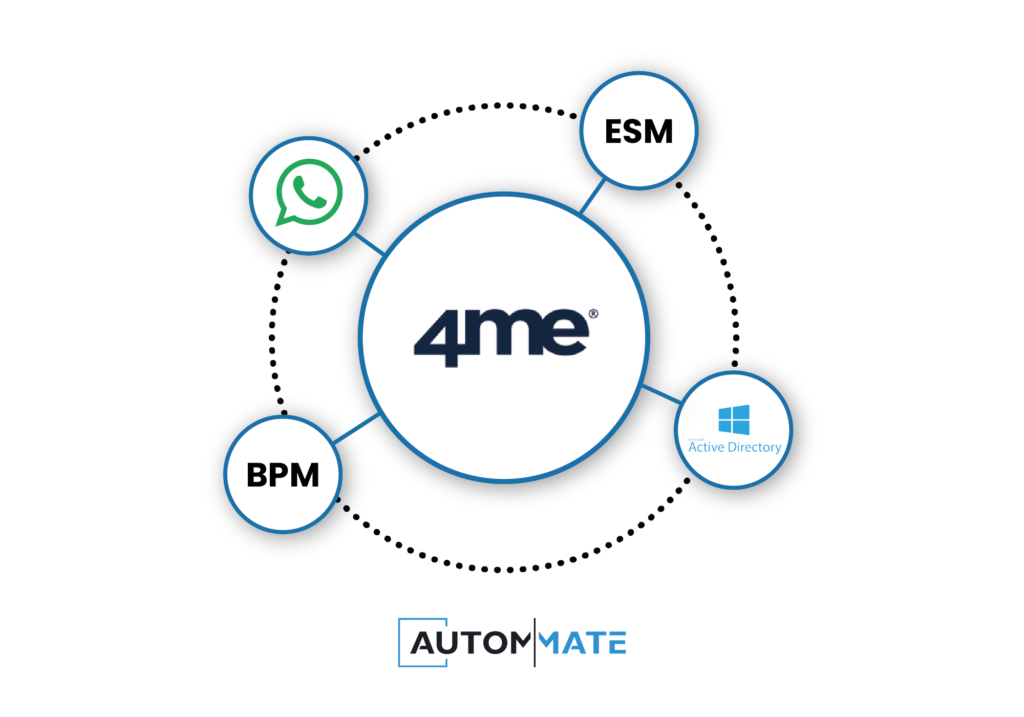 4Me Integrations Ipaas