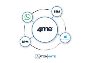 4Me Integrations Ipaas