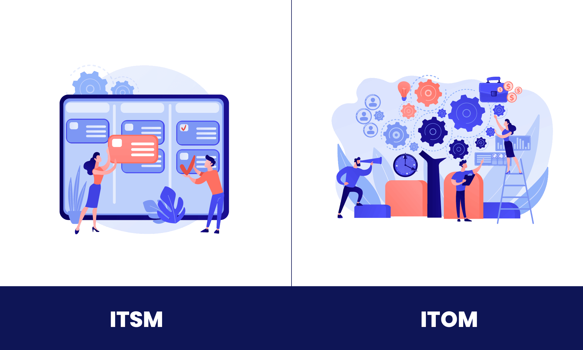 Itsm Itom Integrations