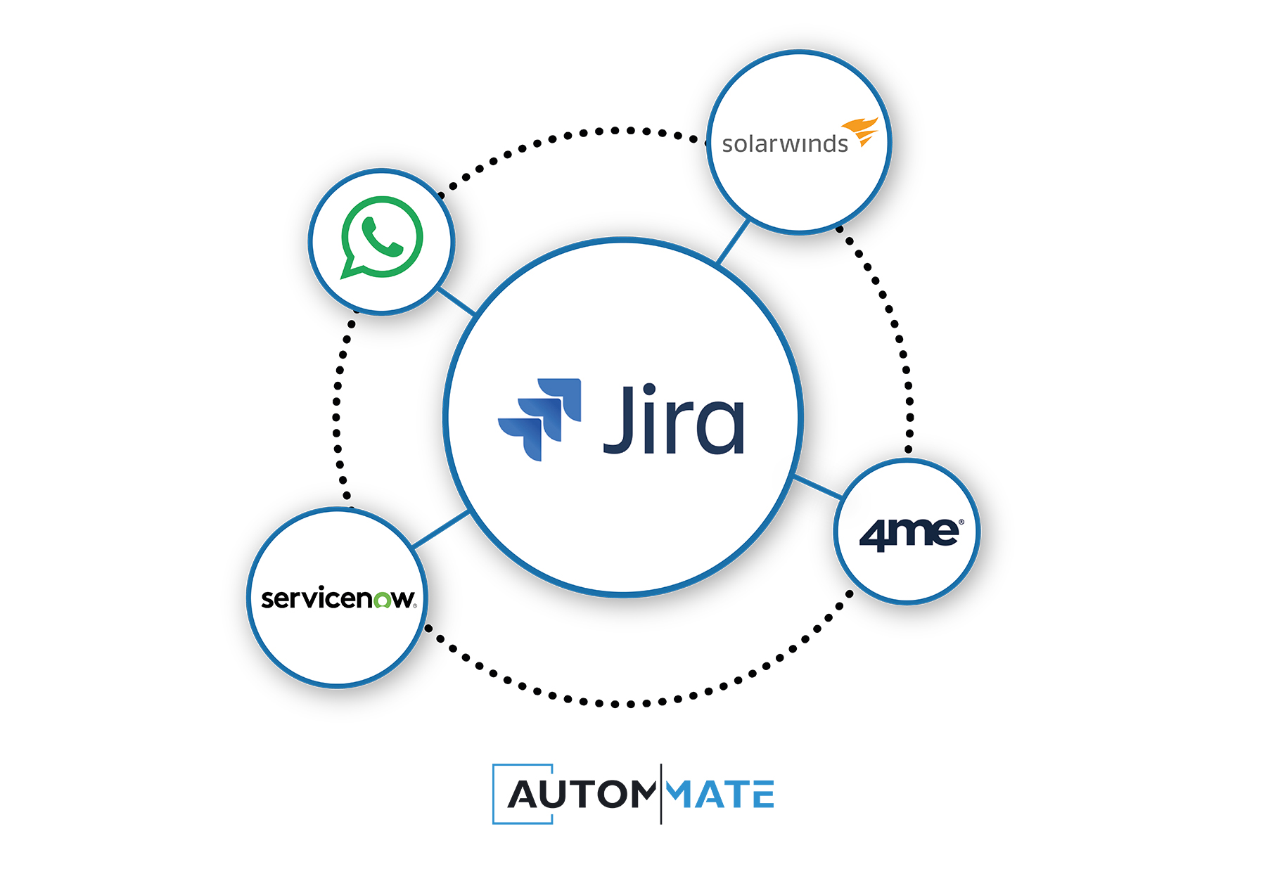 jira integrations