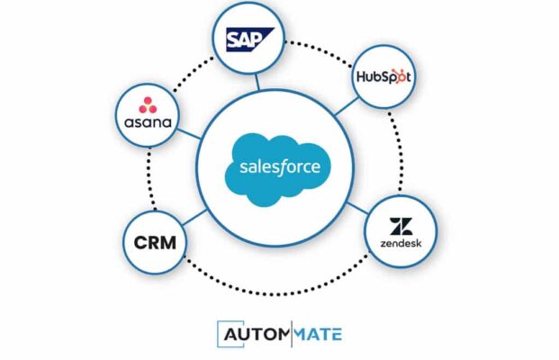 Salesforce Integrations New