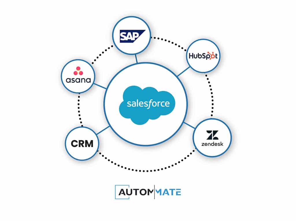Salesforce-Integrations-New