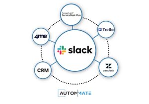 slack integration