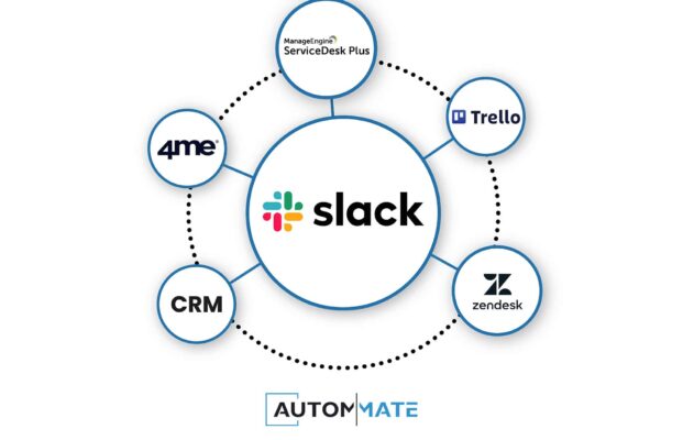 Slack Integrations With Ipaas