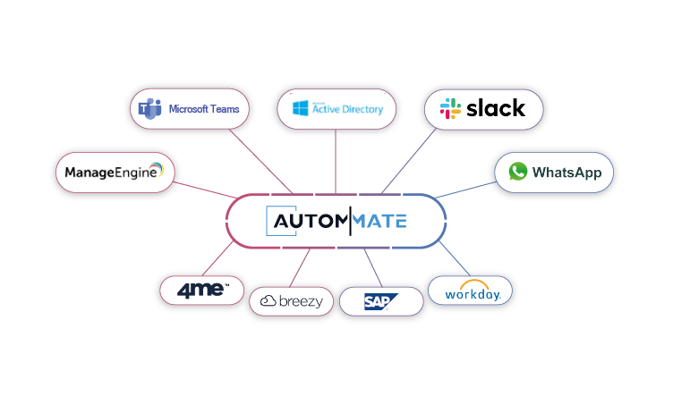 Hr Integration