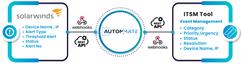 Autommate Grafik 1024X274 1