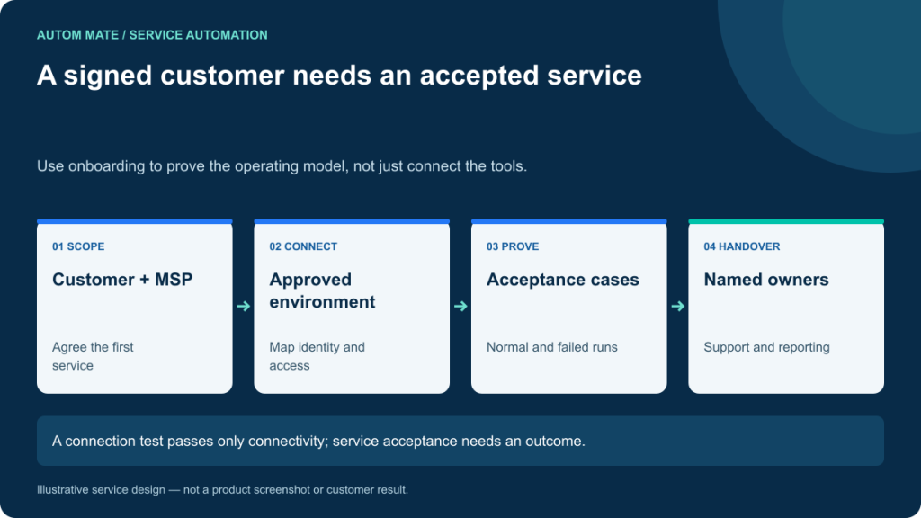 Use onboarding to prove the operating model, not just connect the tools. A connection test passes only connectivity; service acceptance needs an outcome.