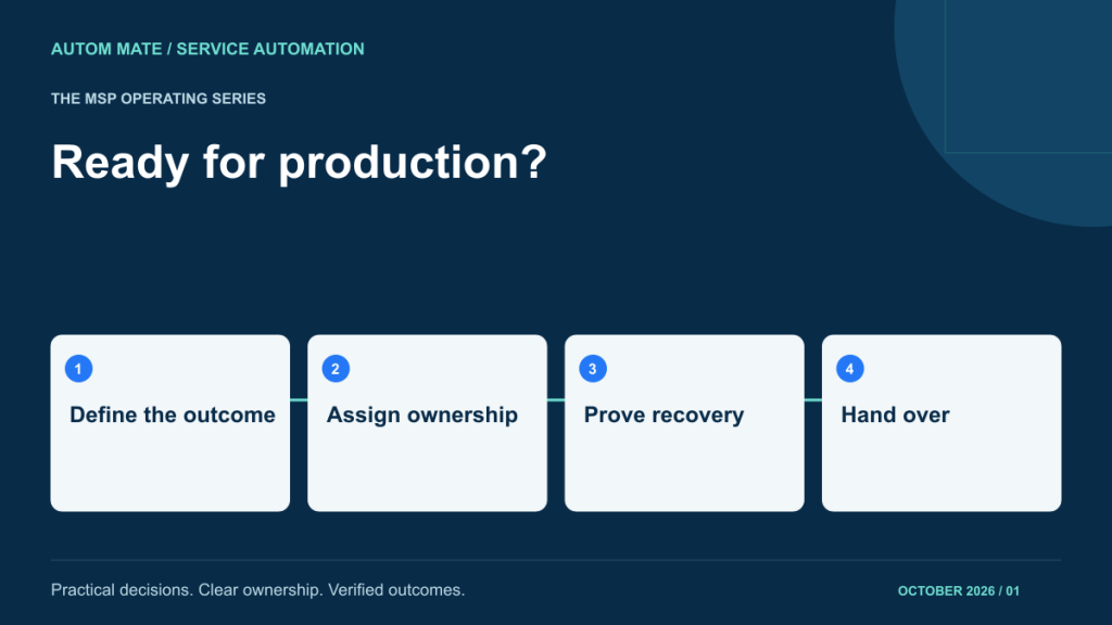 Four-stage service design checklist: Define the outcome; Assign ownership; Prove recovery; Hand over.