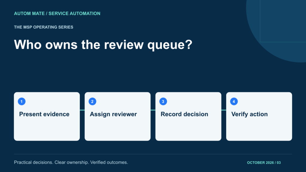 Four-stage service design checklist: Present evidence; Assign reviewer; Record decision; Verify action.