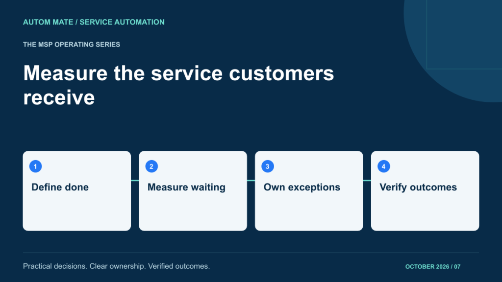 Four-stage service design checklist: Define done; Measure waiting; Own exceptions; Verify outcomes.