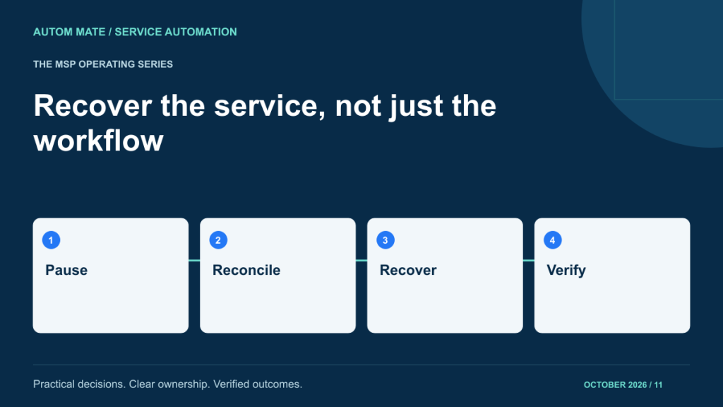 Four-stage service design checklist: Pause; Reconcile; Recover; Verify.