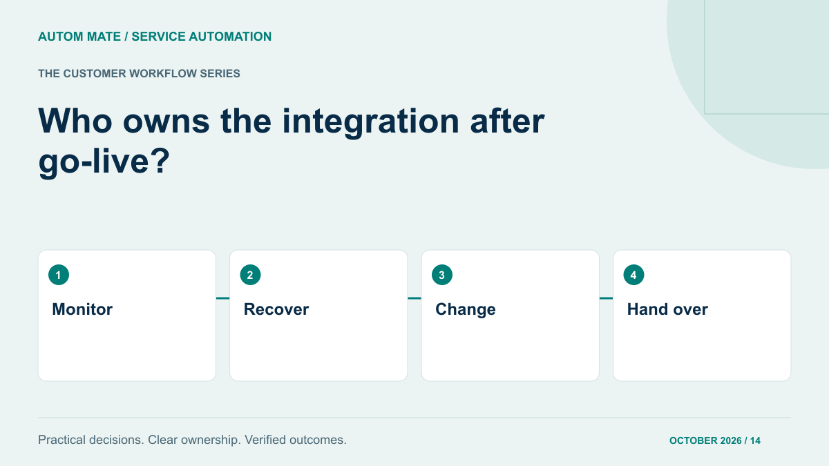 Four-stage service design checklist: Monitor; Recover; Change; Hand over.