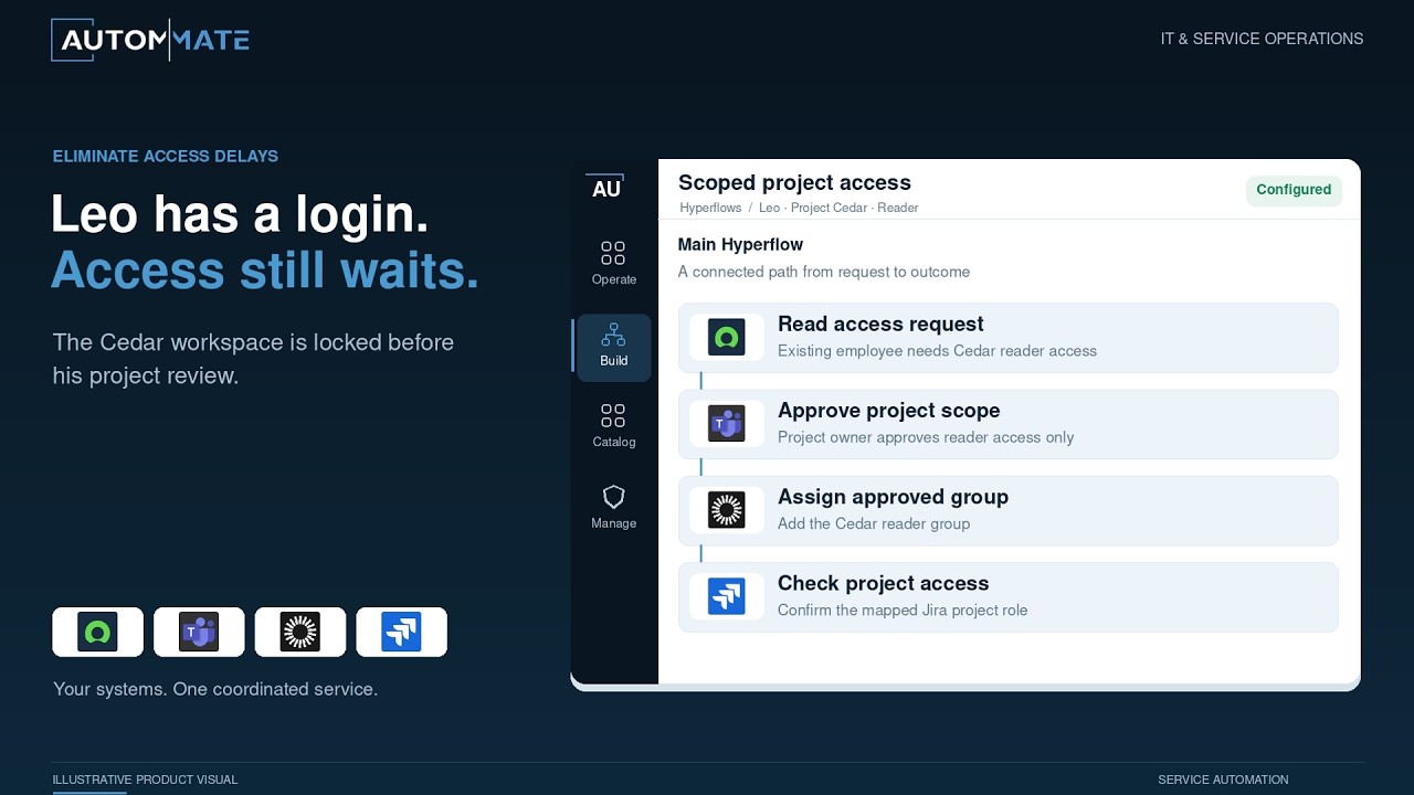 Autom Mate application access video preview