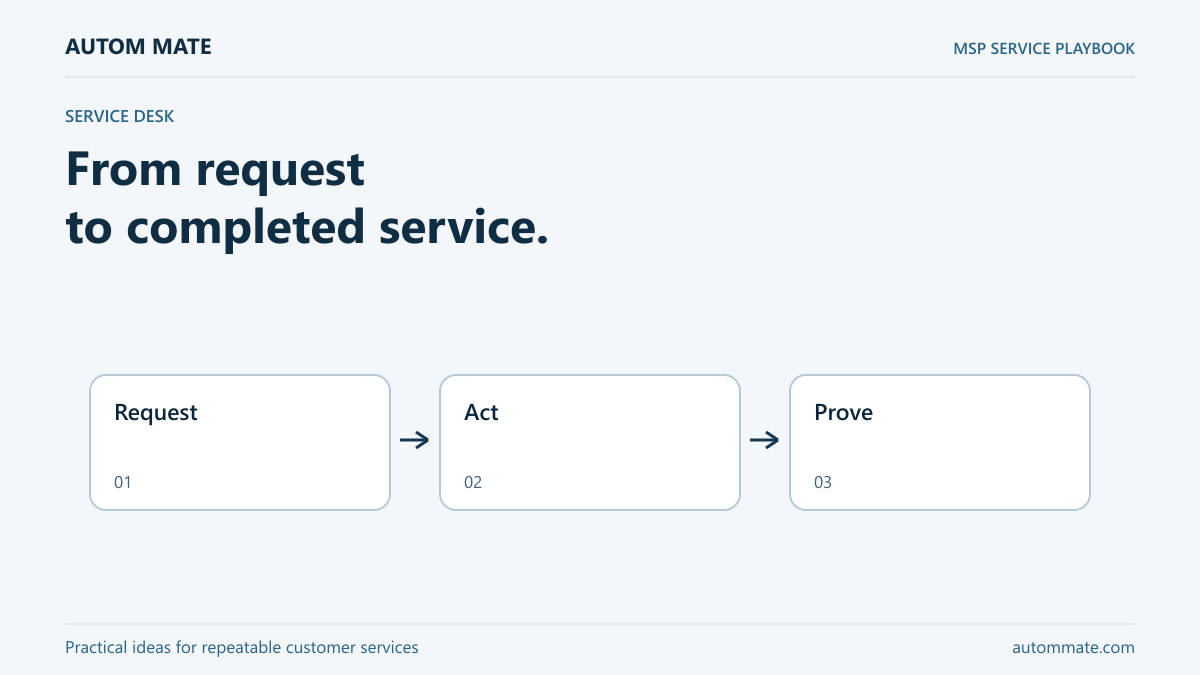 From request to completed service. — MSP service workflow illustration