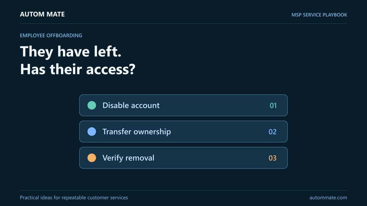 They have left. Has their access? — MSP service workflow illustration