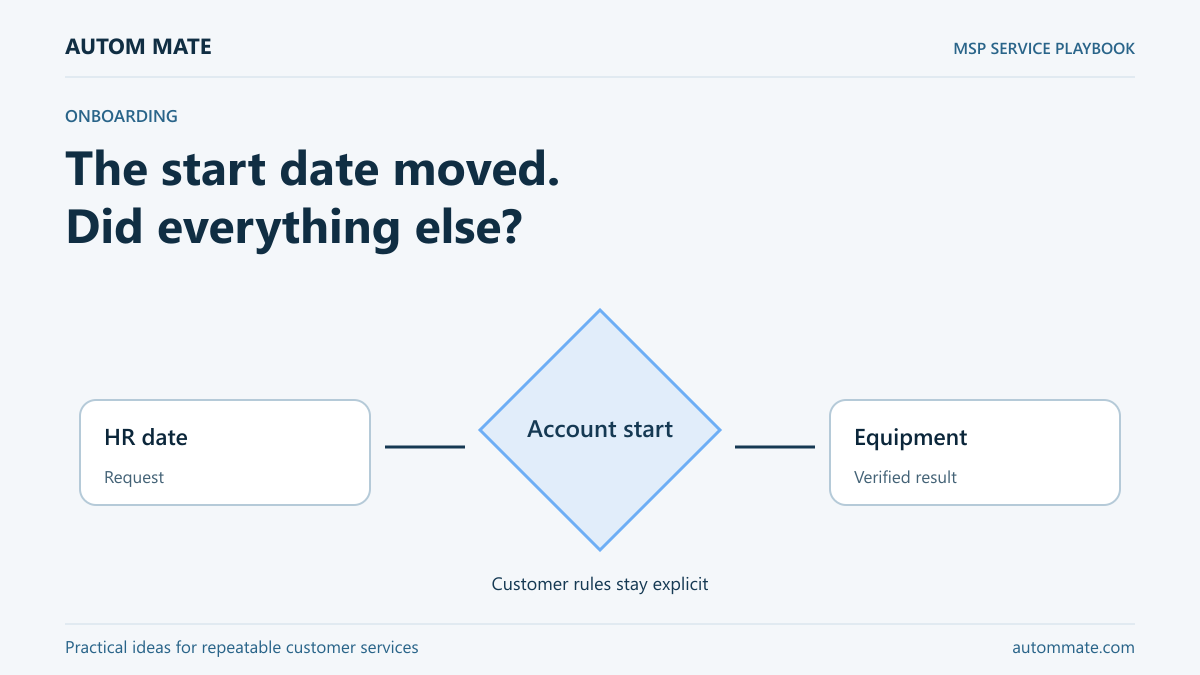The start date moved. Did everything else? — MSP service workflow illustration