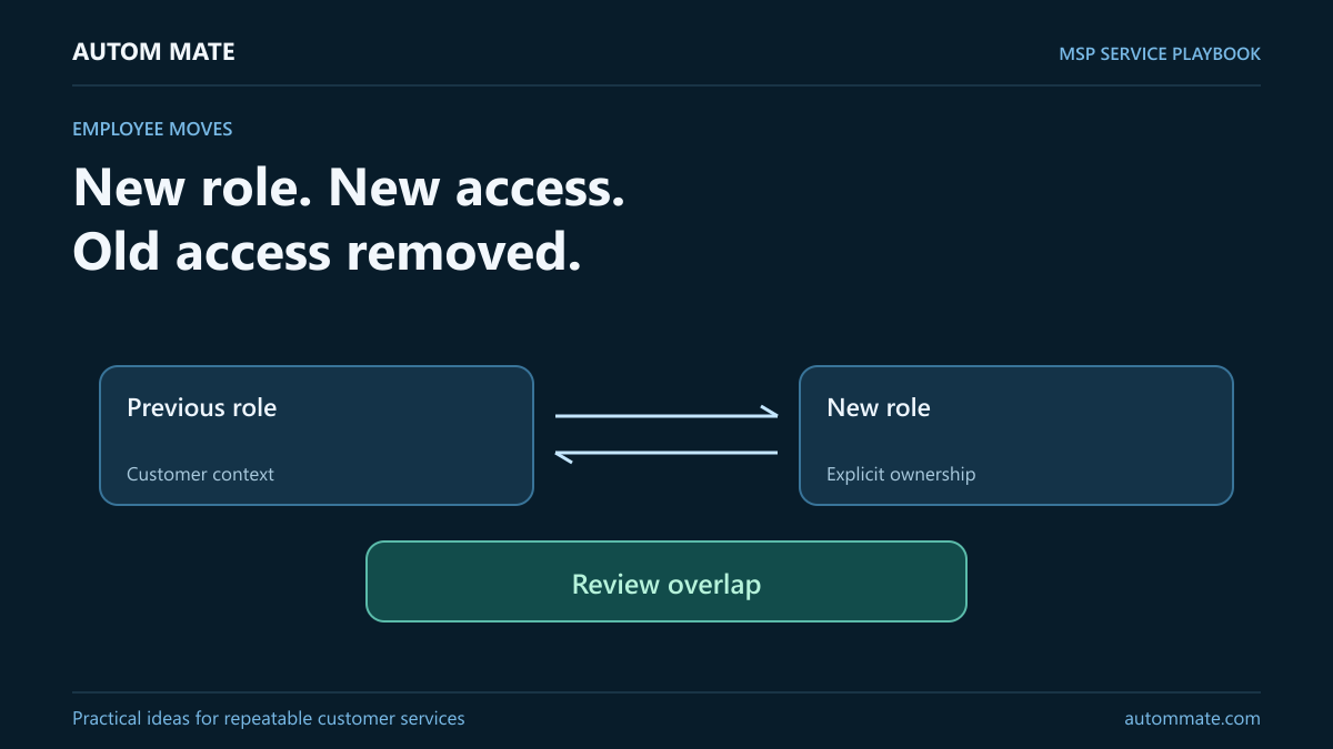 New role. New access. Old access removed. — MSP service workflow illustration