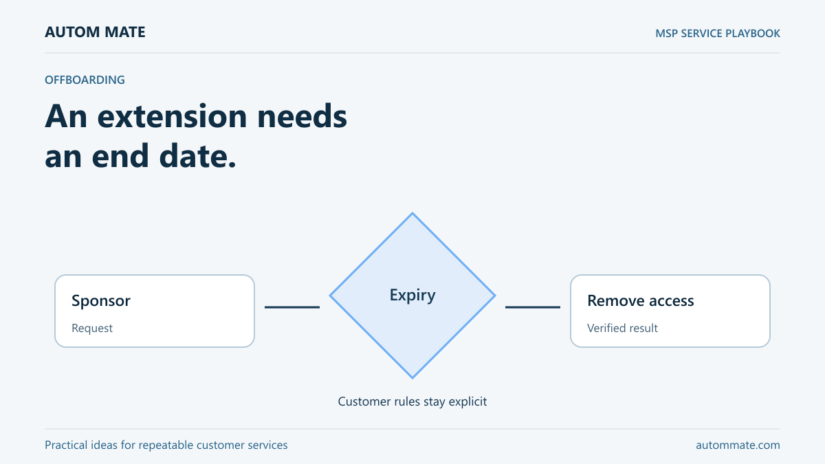 An extension needs an end date. — MSP service workflow illustration