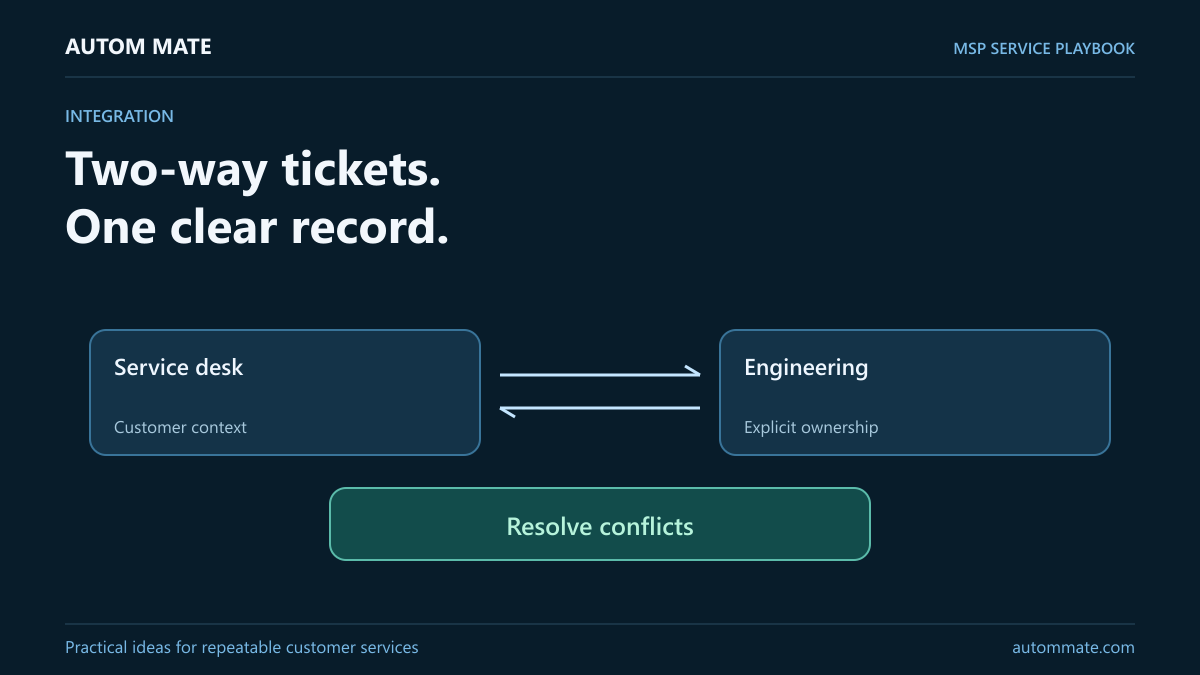 Two-way tickets. One clear record. — MSP service workflow illustration