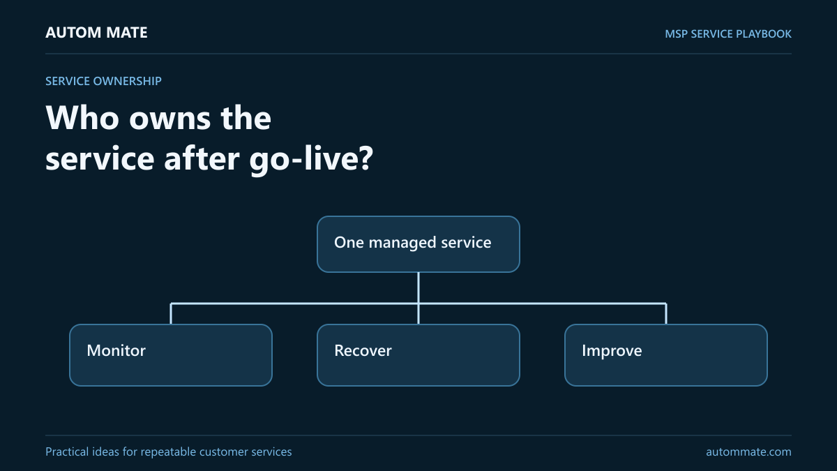 Who owns the service after go-live? — MSP service workflow illustration