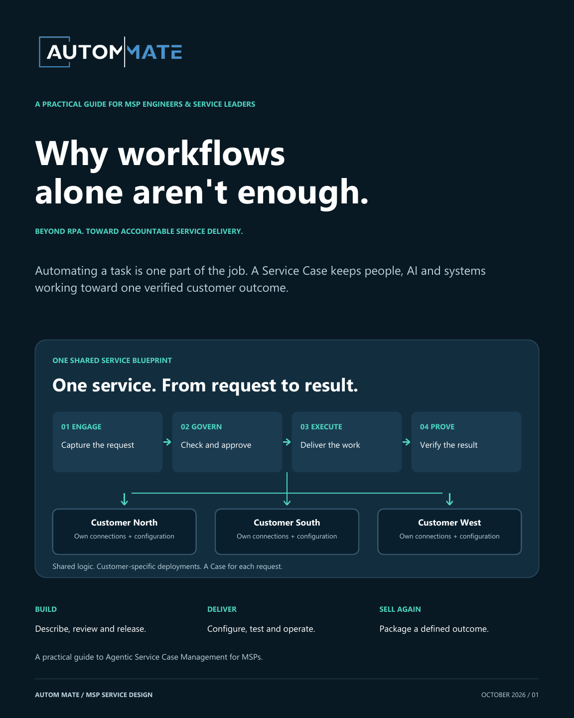 Why workflows alone aren't enough — a visual guide to Agentic Service Case Management for MSPs